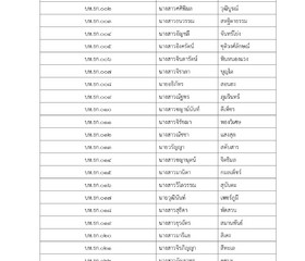 ประกาศรายชื่อผู้มีสิทธิสอบคัดเลือกเป็นเจ้าหน้าที่ ... พารามิเตอร์รูปภาพ 1